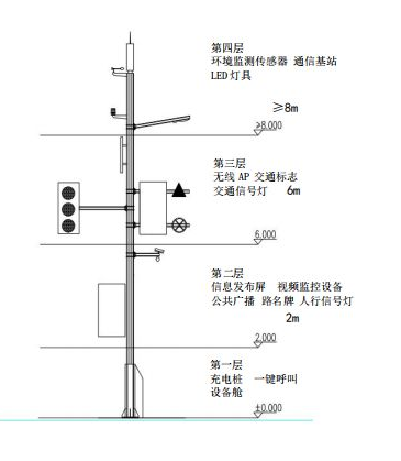 智能組合式多功能桿路燈有什么優(yōu)勢